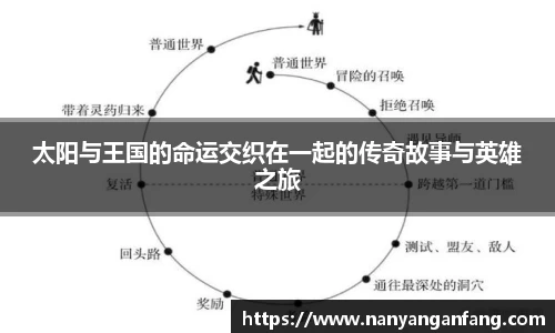 太阳与王国的命运交织在一起的传奇故事与英雄之旅